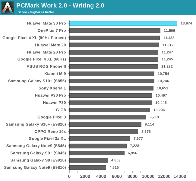 PCMark Work 2.0 - Writing 2.0