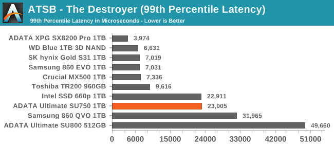 ATSB - The Destroyer (99th Percentile Latency)