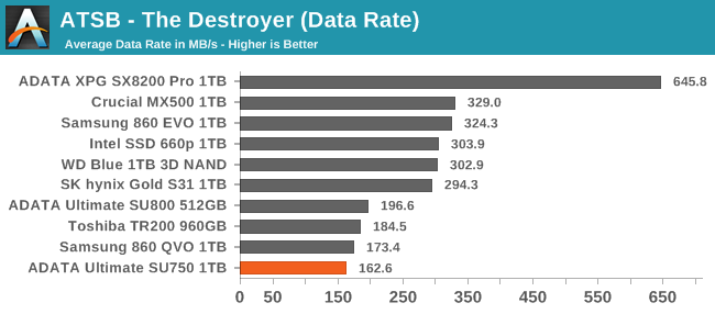 ATSB - The Destroyer (Data Rate)