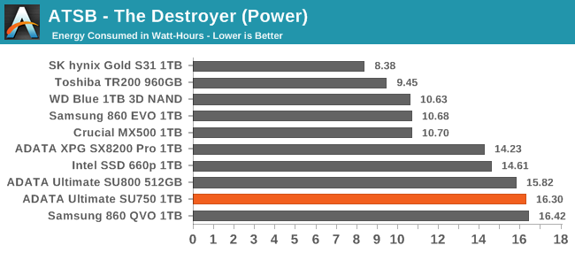 ATSB - The Destroyer (Power)