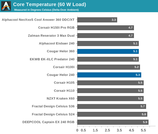 Vortex Chip Load Chart