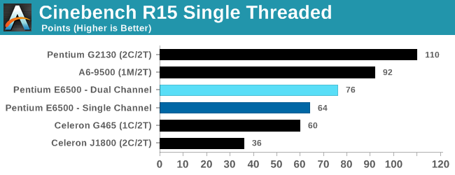 Cinebench R15 Single Threaded