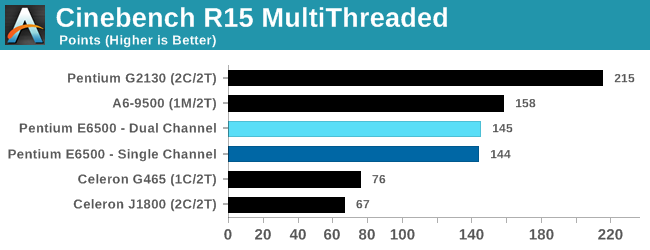 Cinebench R15 MultiThreaded