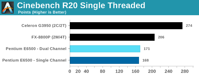 Cinebench R20 Single Threaded