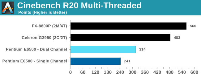 Cinebench R20 Multi-Threaded