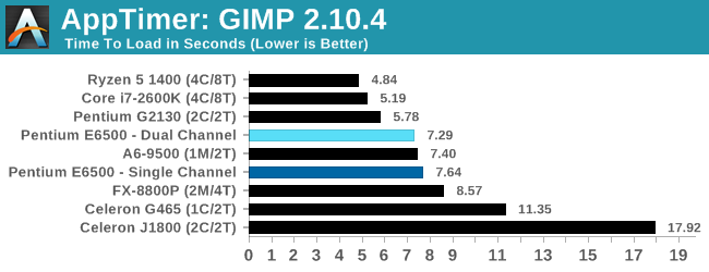 AppTimer: GIMP 2.10.4