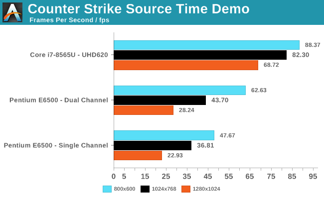 Counter Strike Source Time Demo