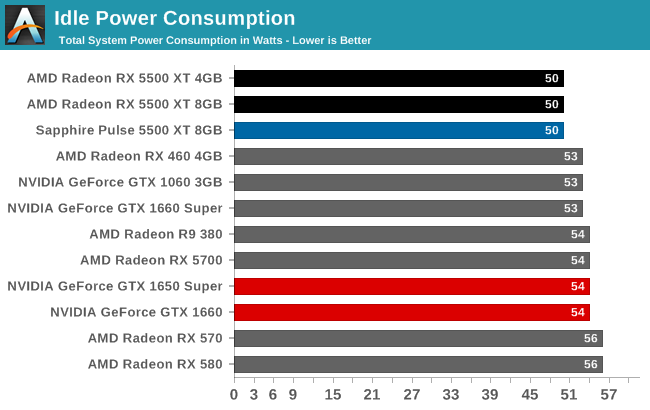 Power Temperature Noise The Amd Radeon Rx 5500 Xt Review Feat Sapphire Pulse Navi For 1080p