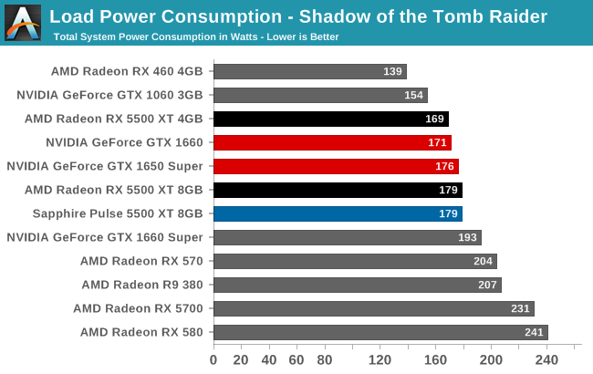 Rx 5800 xt online benchmark