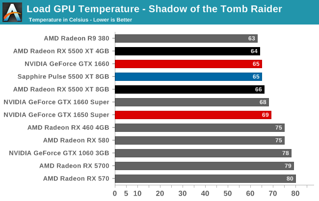 https://images.anandtech.com/graphs/graph15206/113991.png