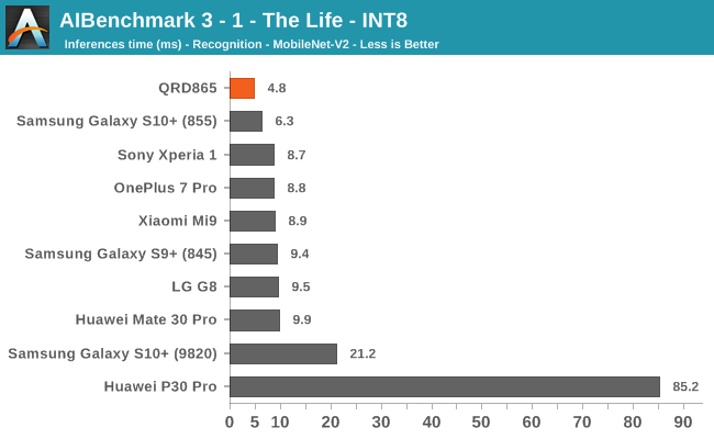 AIBenchmark 3 - 1 - The Life - INT8