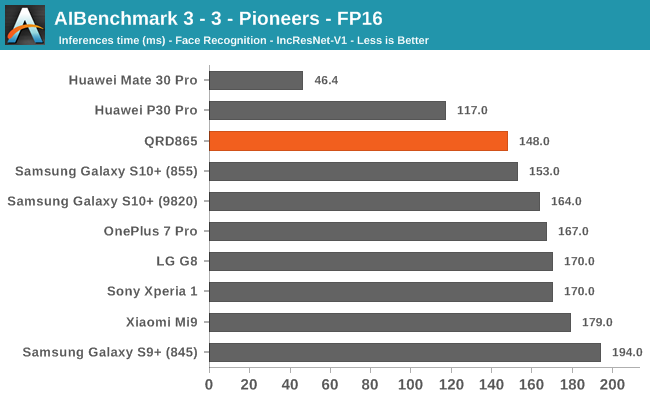 AIBenchmark 3 - 3 - Pioneers - FP16