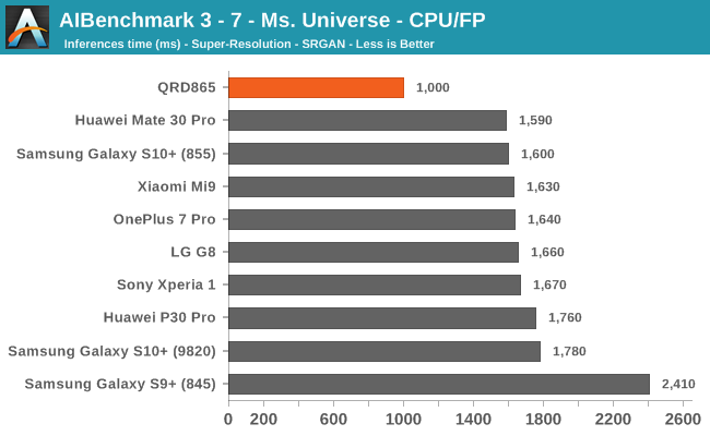 AIBenchmark 3 - 7 - Ms. Universe - CPU/INT