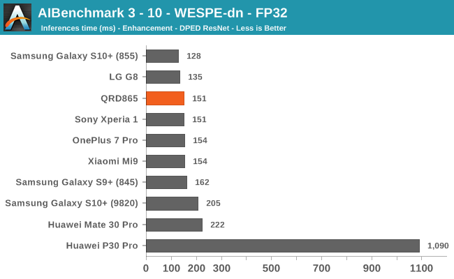 AIBenchmark 3 - 10 - WESPE-dn - FP32