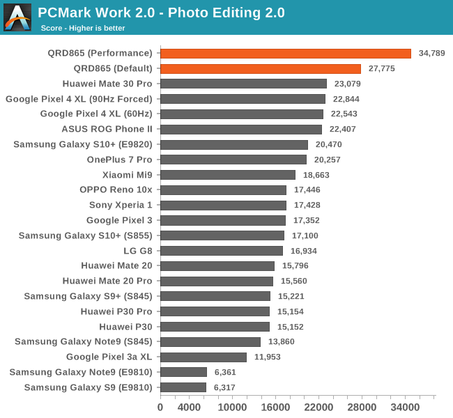 PCMark Work 2.0 - Photo Editing 2.0