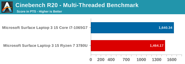 Cinebench R20 - Multi-Threaded Benchmark