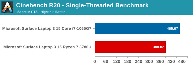 Cinebench R20 - Single-Threaded Benchmark