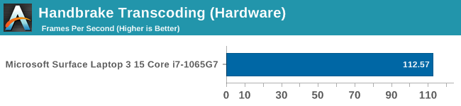 Handbrake Transcoding (Hardware)