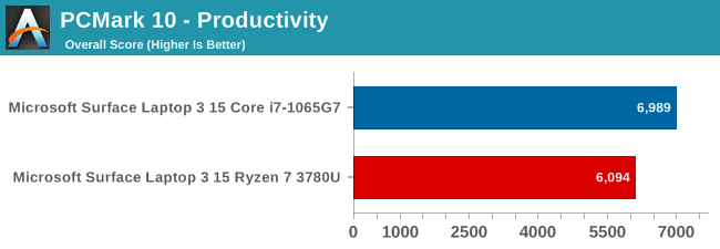 PCMark 10 - Productivity