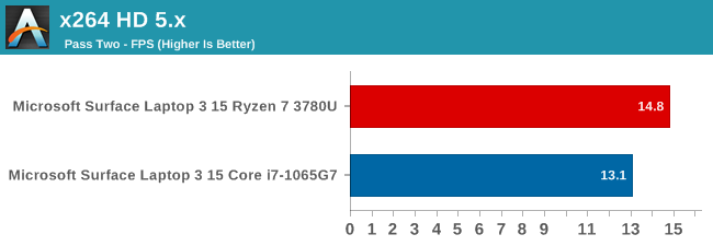 x264 HD 5.x