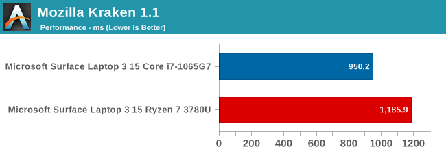 Mozilla Kraken 1.1