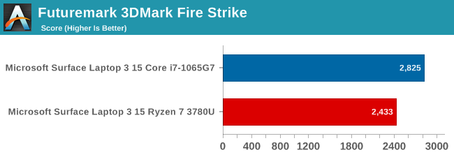 Futuremark 3DMark Fire Strike