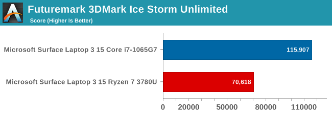 Futuremark 3DMark Ice Storm Unlimited