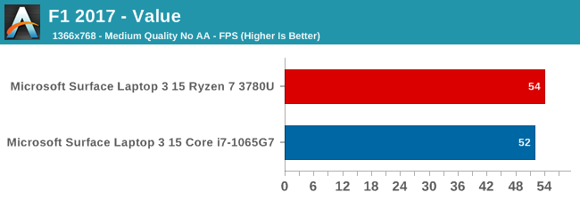 10th Gen Intel Ice Lake Vs Amd Ryzen 3000 Apus Picasso Hardware Times