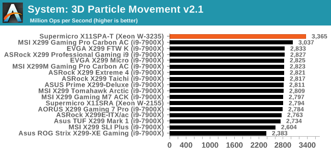 System: 3D Particle Movement v2.1