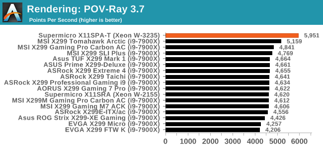 Rendering: POV-Ray 3.7