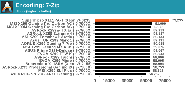 Encoding: 7-Zip