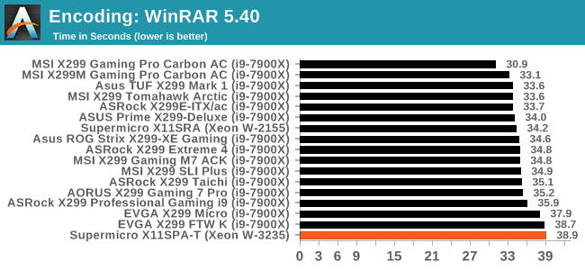 Encoding: WinRAR 5.40