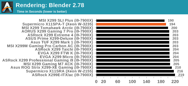 Rendering: Blender 2.78