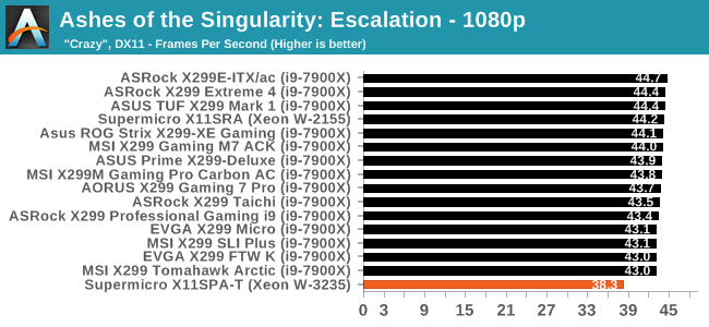 Ashes of the Singularity: Escalation - 1080p