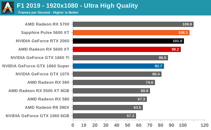F1 2019 - 1920x1080 - Ultra High Quality