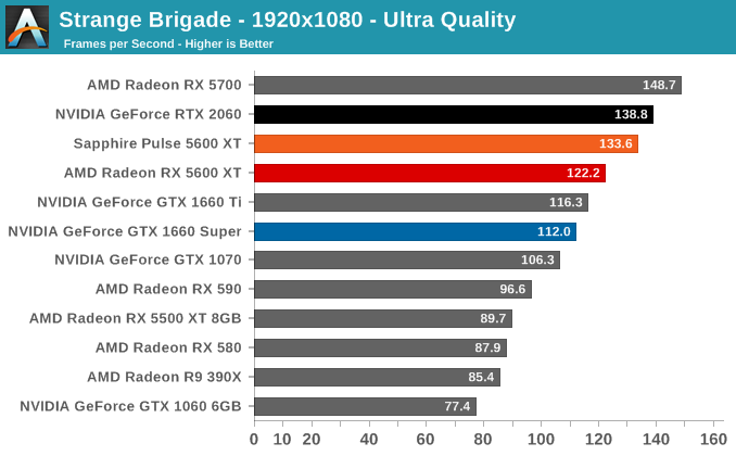 Strange Brigade - 1920x1080 - Ultra Quality