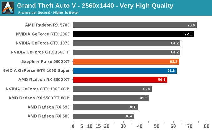 Grand Theft Auto V - 2560x1440 - Very High Quality
