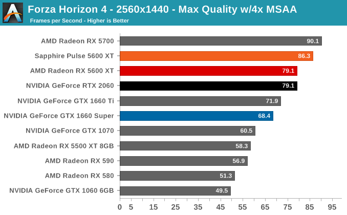 Forza Horizon 4 - 2560x1440 - Max Quality w/4x MSAA