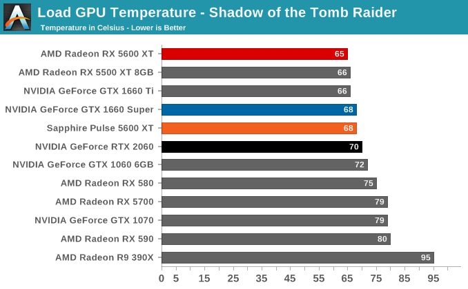 https://images.anandtech.com/graphs/graph15422/114189.png