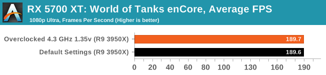 GTX 980: World of Tanks enCore, Average FPS