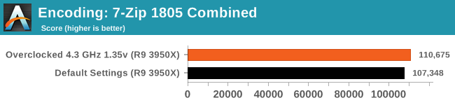 Encoding: 7-Zip 1805 Combined