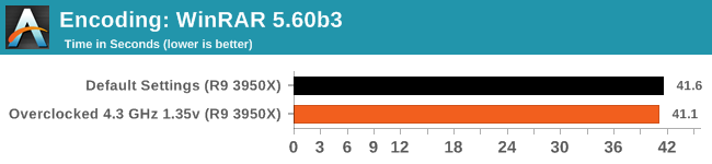 Encoding: WinRAR 5.60b3