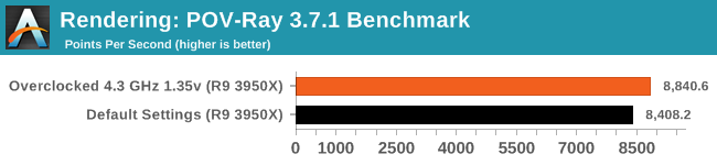 Rendering: POV-Ray 3.7.1 Benchmark