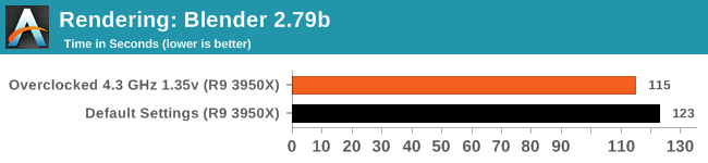 Rendering: Blender 2.79b