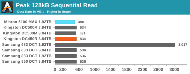 128kB Sequential Read