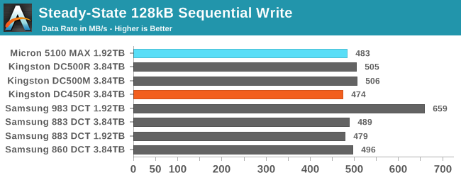 128kB Sequential Write