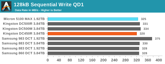 128kB Sequential Write QD1