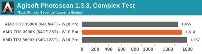 Agisoft Photoscan 1.3.3, Complex Test