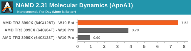 NAMD 2.31 Molecular Dynamics (ApoA1)