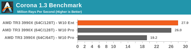 Corona 1.3 Benchmark